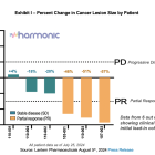 LTRN: Second Quarter Results