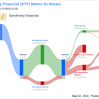 Synchrony Financial's Dividend Analysis