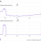 Nvidia Stock: Buy, Sell, or Hold?