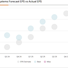 AI Security Pivot Places Cisco Systems Stock (CSCO) in Pole Position