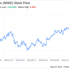 Decoding Woodward Inc (WWD): A Strategic SWOT Insight