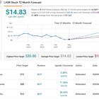 These 2 Momentum Stocks Just Got a Bullish Nod from Analysts