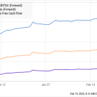 1 Wall Street Analyst Thinks GE Aerospace Stock Is Going to $250. Is It a Buy?