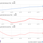 Forget Quantum-Si Stock, Olink Acquirer Thermo Fisher Is a Better Long-Term Investment