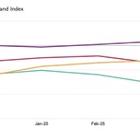 TARIFFS BITE: NORTH AMERICAN AND ASIAN MANUFACTURERS RETRENCH IN APRIL, WITH GLOBAL MATERIAL PURCHASES DOWN AT ACCELERATED PACE: GEP GLOBAL SUPPLY CHAIN VOLATILITY INDEX