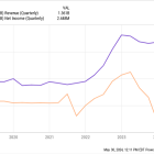 Prediction: These Could Be the Best-Performing Value Stocks Through 2030