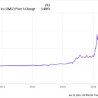 Super Micro Computer Stock Is Up 190% So Far This Year. Can the Growth Continue in the Second Half of 2024?