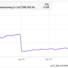 This Undervalued Stock Could Join Nvidia in the Trillion-Dollar Club