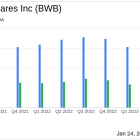 Bridgewater Bancshares Inc (BWB) Reports Q4 Earnings Dip Amidst Market Challenges