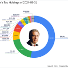 Carl Icahn's Strategic Moves in Q1 2024: Spotlight on CVR Partners LP