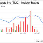 Director Richard Mott Acquires 120,000 Shares of Treace Medical Concepts Inc (TMCI)