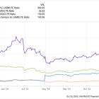 Is Arm Holdings Stock a Buy Now?