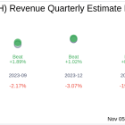 Freshworks Inc (FRSH) Q3 2024 Earnings Report Preview: What To Look For