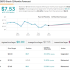 These 2 Buy-Rated Stocks Offer an Attractive Opportunity, Says Citi