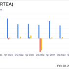 Qurate Retail Inc (QRTEA) Navigates Mixed 2023 Results with Strategic Adjustments and Debt Reduction