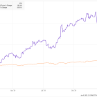 Why Cava Group Stock Jumped 162% in 2024 but Is Down 24% From Its Peak