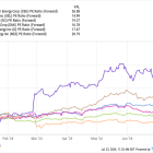 This Utilities Stock Beat the S&P 500 in the First Half of 2024. Is It Still a Buy?