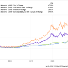 These 3 Dividend Payers Are Forever Stocks, Even if the Market Crumbles