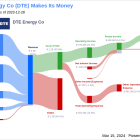 DTE Energy Co's Dividend Analysis