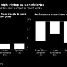 Shorts Are Circling Some of the AI Boom’s Biggest Question Marks