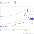 2 Cheap Tech Stocks to Buy Right Now