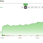 Archer Aviation Stock (ACHR) Soars on Strong Q1 and Upcoming UAE Launch