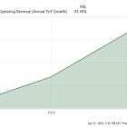 Can AppLovin Stock Rebound This Year?