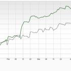 Bull of the Day: Core & Main (CNM)