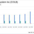 Columbia Banking System Inc (COLB) Reports Mixed Q4 Results Amid Integration Success