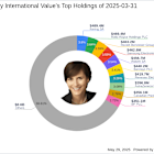 Causeway International Value's Strategic Moves: Carnival Corp Takes Center Stage