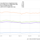 Better Warren Buffett Stock: Citigroup vs. Bank of America