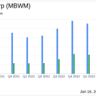 Mercantile Bank Corp (MBWM) Reports Solid 2023 Financial Results Amidst Rising Interest Rates