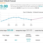 Seeking Up to 15% Dividend Yield? Analysts Say These 2 Dividend Stocks Look Attractive