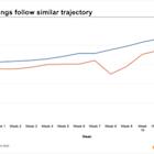 Homes.com Releases Exclusive Report on Washington D.C. Housing Market After Trump Administration's First 100 Days in Office