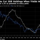 MUFG to Consider ‘Full Scale’ Japan Bond Buying If Yields Hit 1.2%