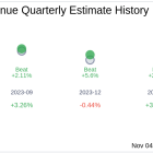 What To Expect From Arteris Inc (AIP) Q3 2024 Earnings