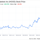 Decoding Robinhood Markets Inc (HOOD): A Strategic SWOT Insight