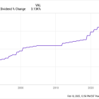 Want Decades of Passive Income? 2 Stocks to Buy Now and Hold Forever.