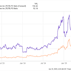 Is Palantir Technologies the Ultimate Stock to Avoid Tariff Fears?