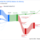 Rentokil Initial PLC's Dividend Analysis