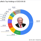 Warren Buffett Bolsters Holdings with Liberty SiriusXM Group Acquisition