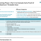 NRBO: Positive SAD Part 1 Data; MAD Part 2 Results Expected in 1Q25…