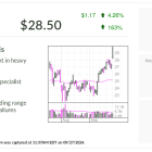 Toast, IBD Stock Of The Day, Breaks Out As Analyst Initiates With Bullish Rating