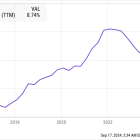 Where Will RH Stock Be in 5 Years?