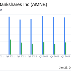 American National Bankshares Inc. Reports Decline in Q4 Earnings Amid Merger Expenses