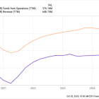 2 Ultra-High-Yield Dividend Stocks to Buy Now for a Lifetime of Passive Income