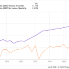 Should You Forget Amazon? Why You Might Want to Buy This Unstoppable Growth Stock Instead