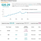 Seeking at Least 9% Dividend Yield? Analysts Suggest 2 Dividend Stocks to Buy