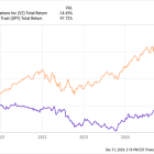 Prediction: 1 Stock That Will Be Worth More Than Verizon 5 Years From Now