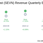 Earnings To Watch: Seven Hills Realty Trust (SEVN) Reports Q3 2024 Result